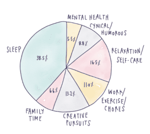 The Pie Chart: What Would You Do with an Extra Hour Each Day? 